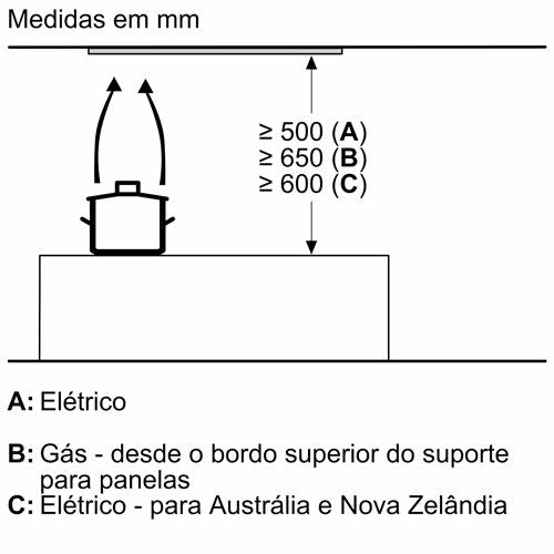 1520