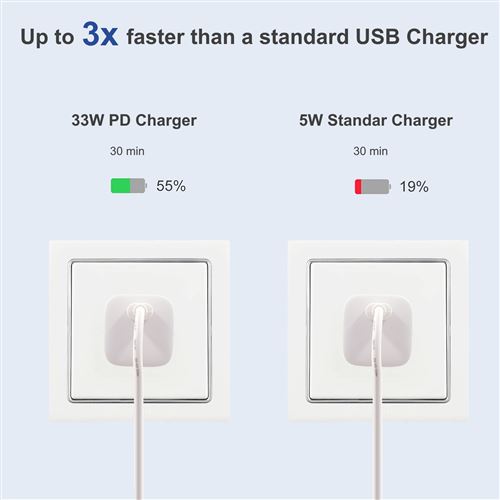 Adaptador de Corrente Ewent USB-C 33W - Branco