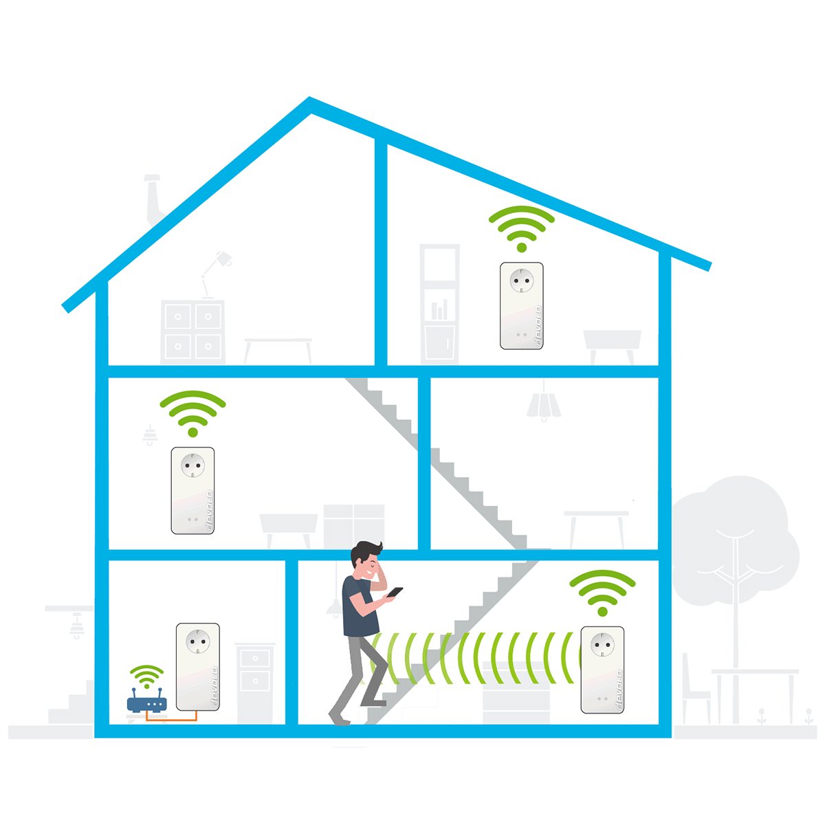 Powerline Devolo Magic 2 WiFi 6 2400Mbps