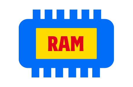RAM